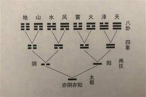 變爻|【變爻怎麼看】解讀變爻的玄機：破解六爻卦象的奧秘！